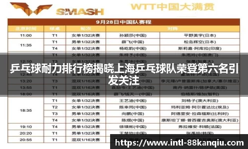 乒乓球耐力排行榜揭晓上海乒乓球队荣登第六名引发关注